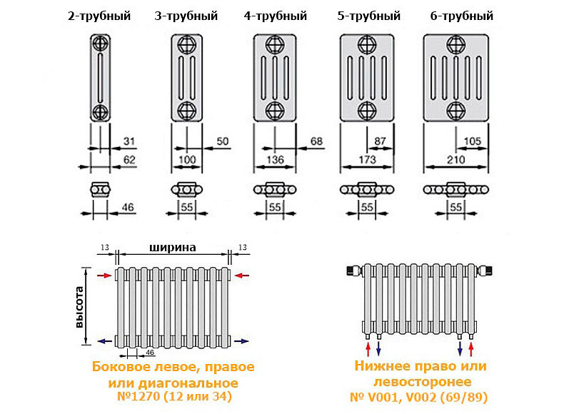 Радиатор 250 мм высотой