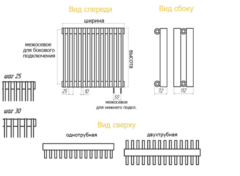 Стальной радиатор параллели